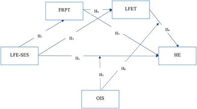 Effect of perception of sustainability in local food experiences on healthy eating tendency: mediator and moderator effects